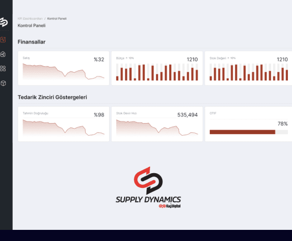 Supplydynamics